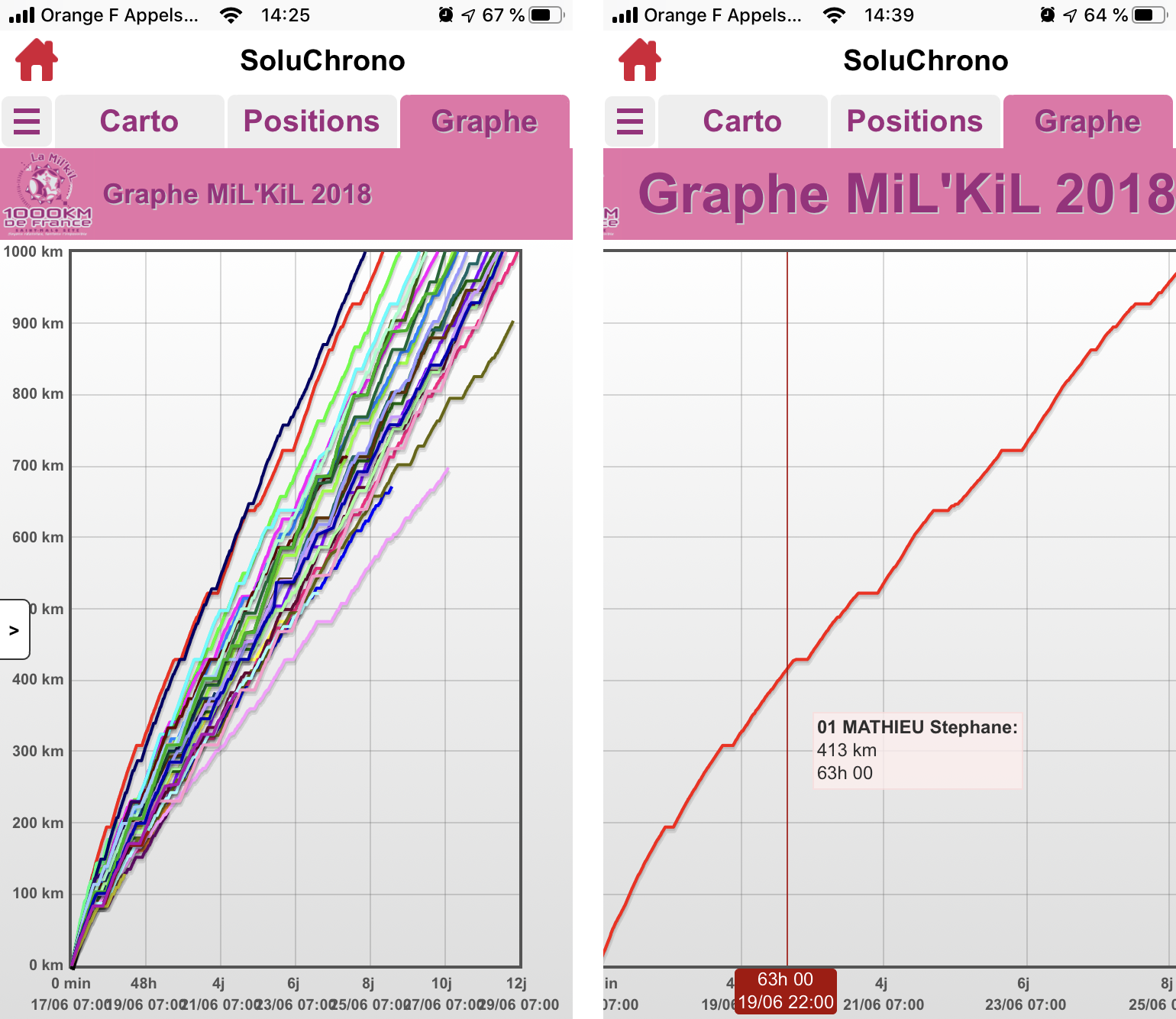 application-soluchrono-courses-page-cartographie-solustop-tracker-gps